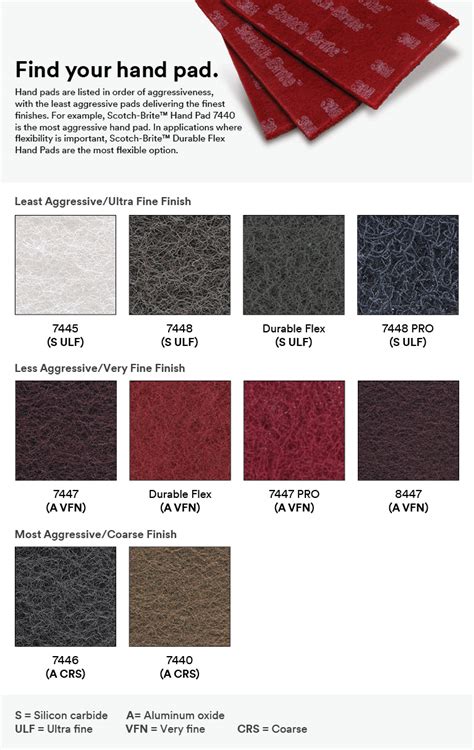 scotch brite pads chart